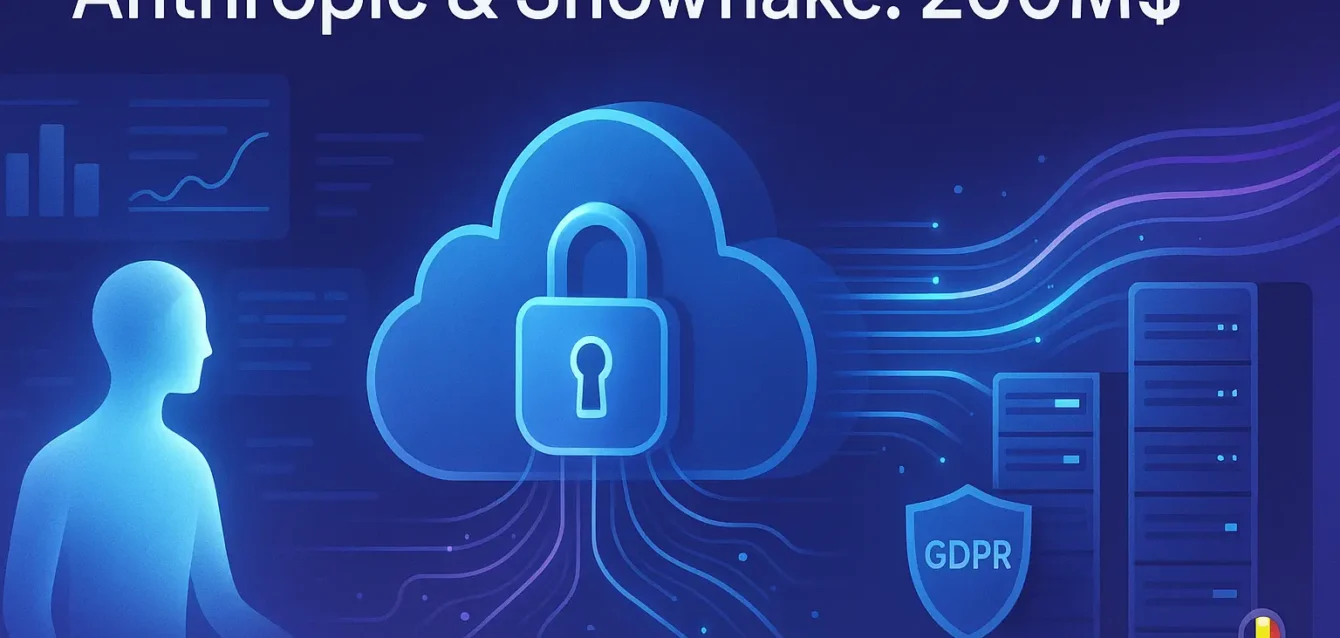 Anthropic et Snowflake : un partenariat à 200M$ pour une IA intégrée et sécurisée dans le Data Cloud. Illustration : intégration sécurisée de l'IA dans le cloud de données — coffre-fort nuageux, flux de données, assistant IA et icône RGPD
